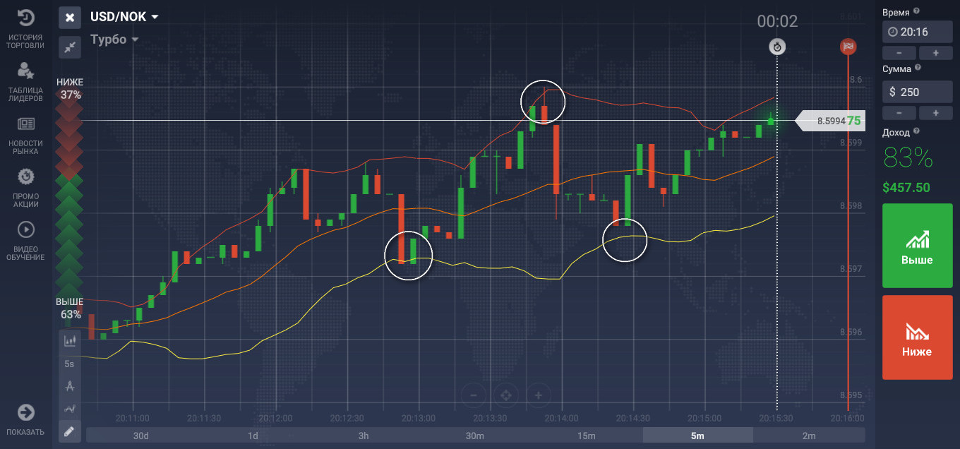 Бинарная диаграмма решений онлайн